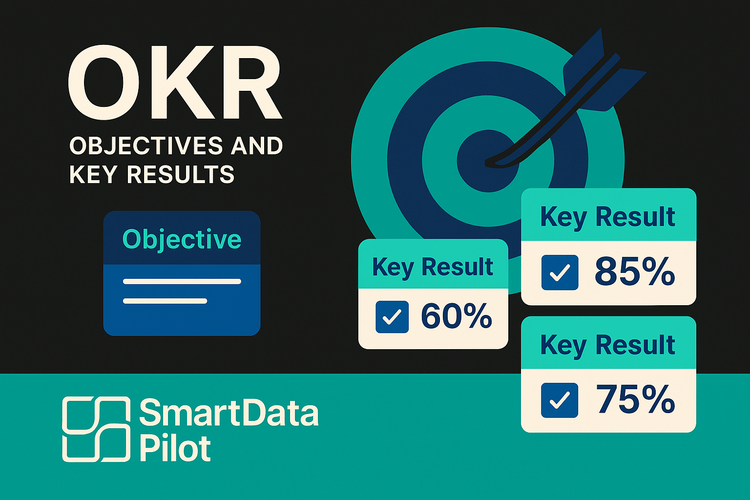 SmartData Pilot OKR